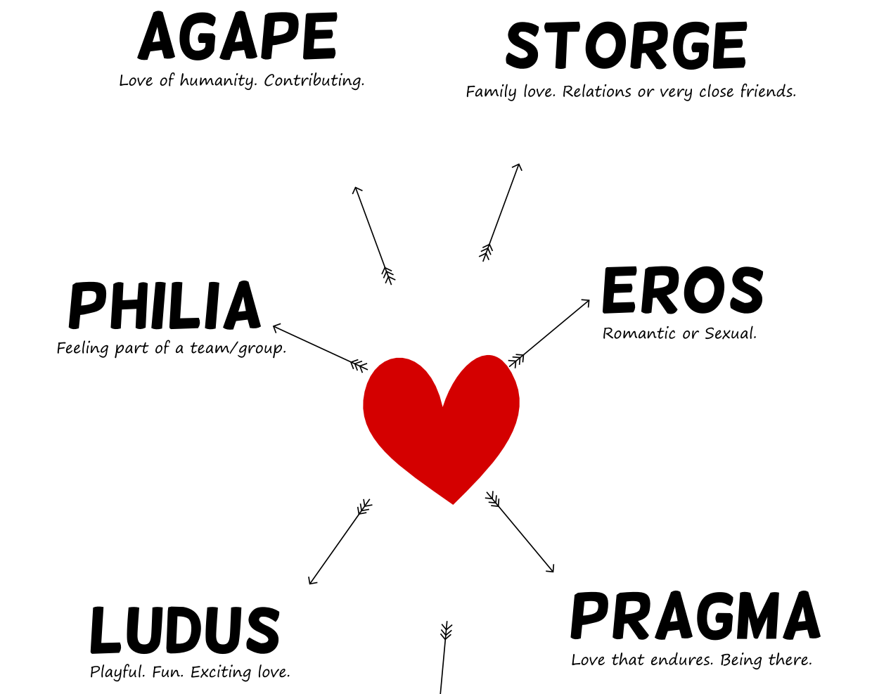 Types of love agape eros philia
